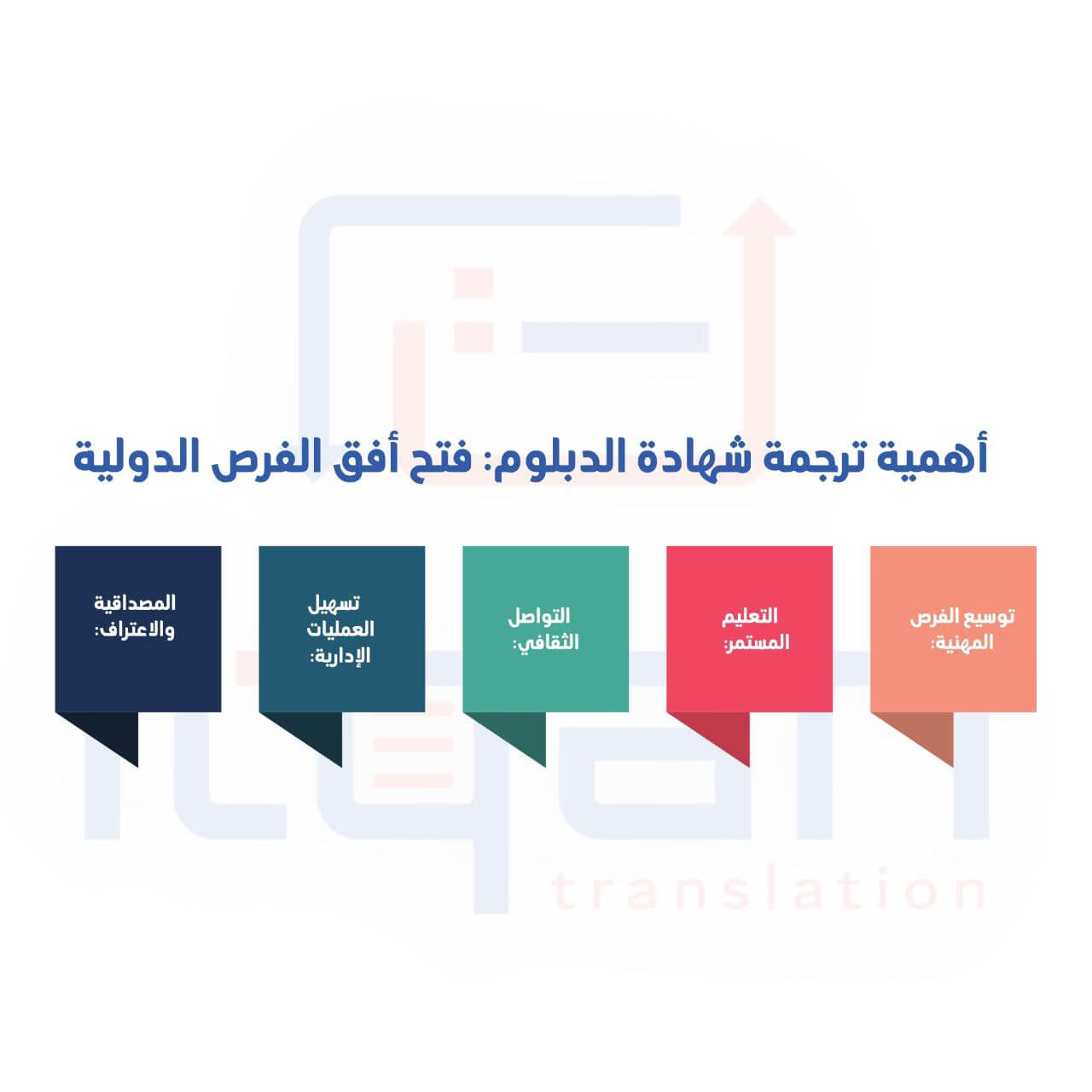 أفضل شركة ترجمة معتمدة في الرياض