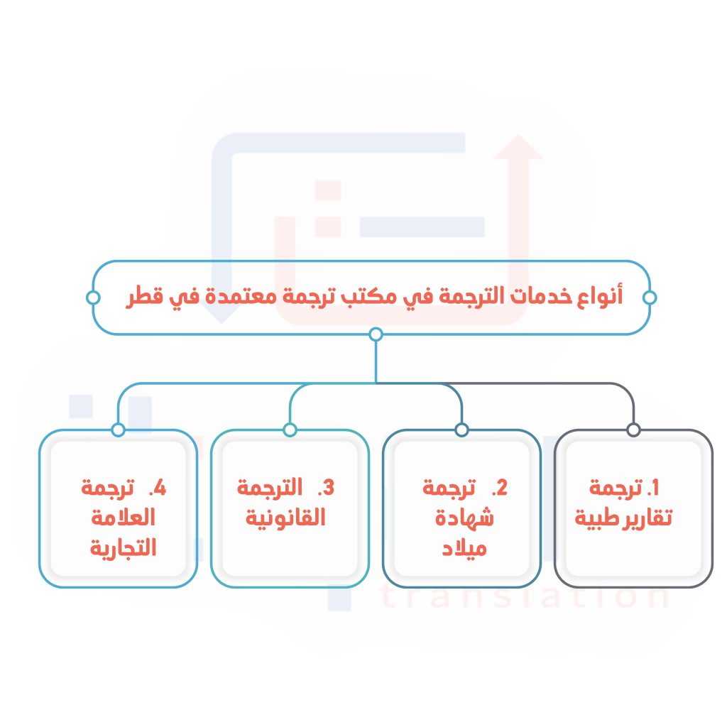 مكاتب ترجمة معتمدة في جدة