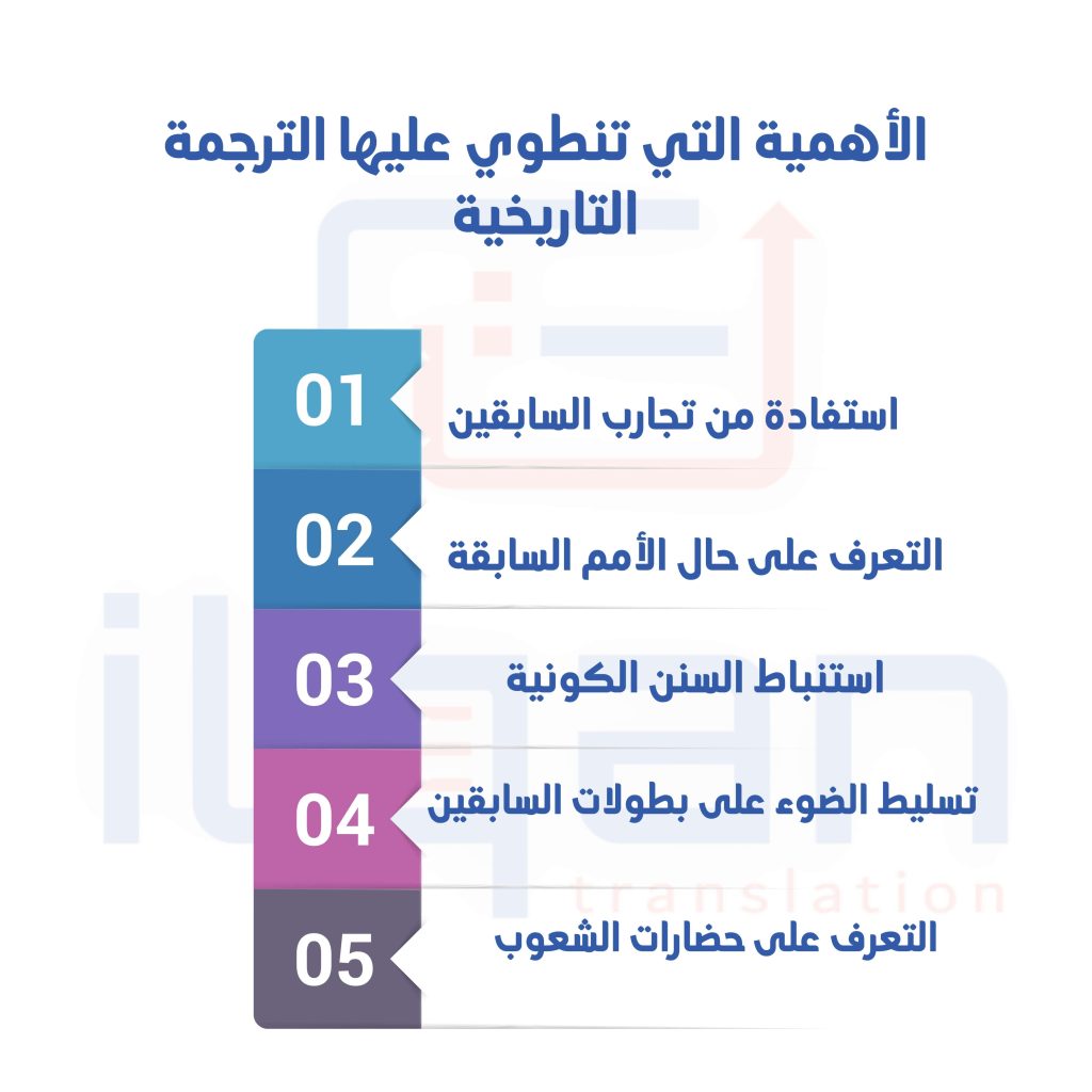 مركز ترجمة معتمد الكويت