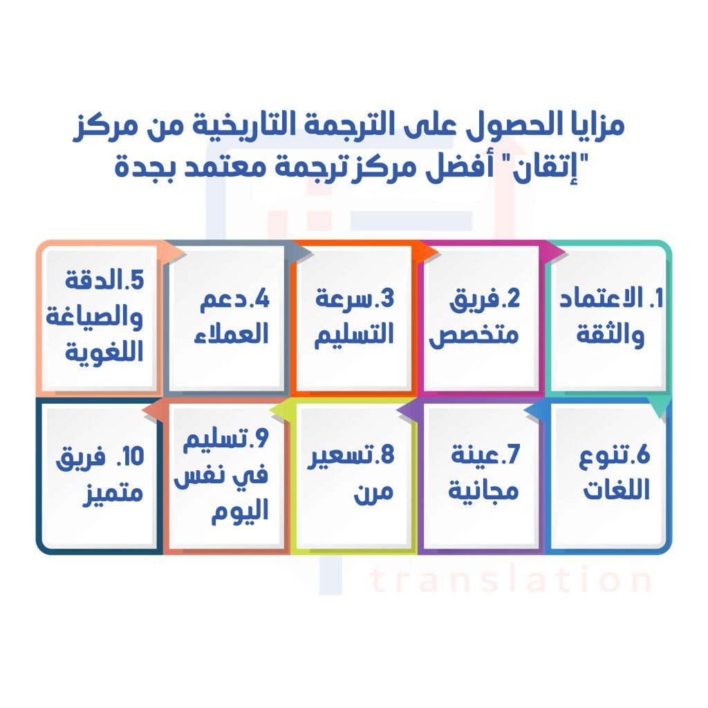 مركز ترجمة معتمد الكويت