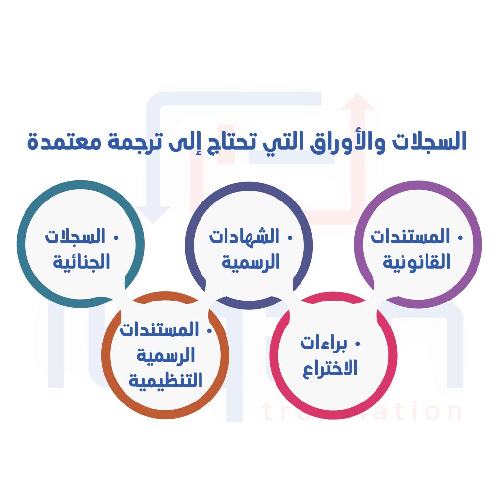 مركز ترجمة معتمد الكويت