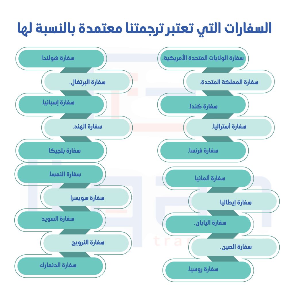 مركز ترجمة معتمد الكويت