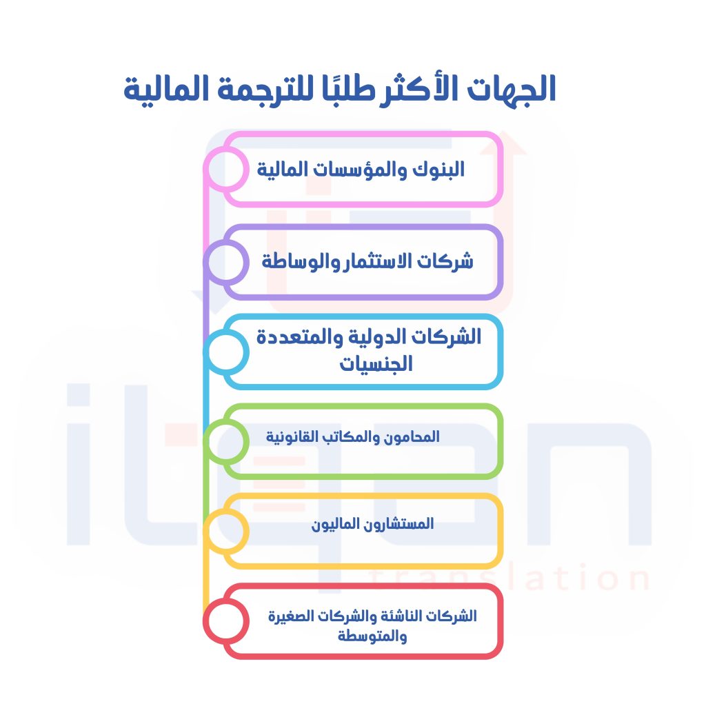 مركز ترجمة معتمد الكويت