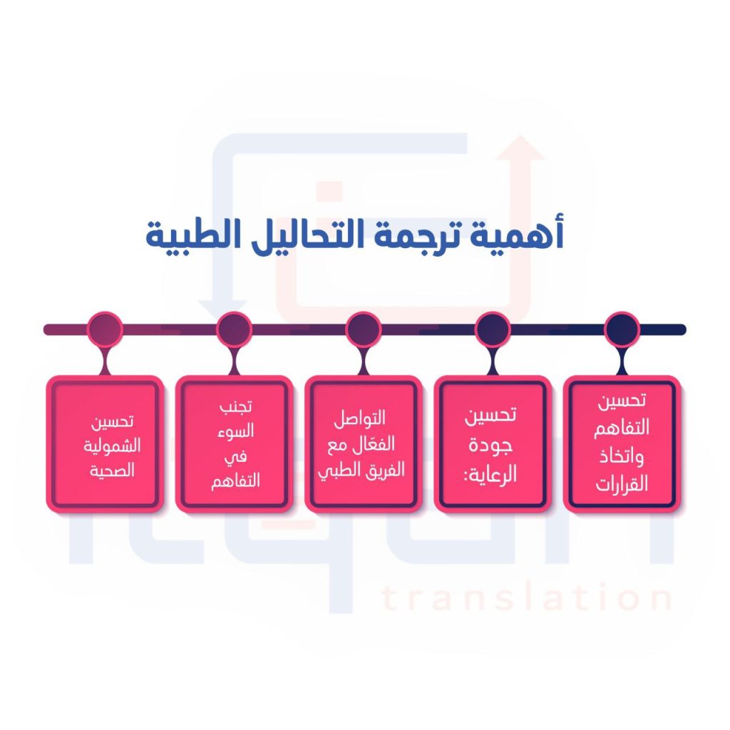 ترجمة تحاليل طبية