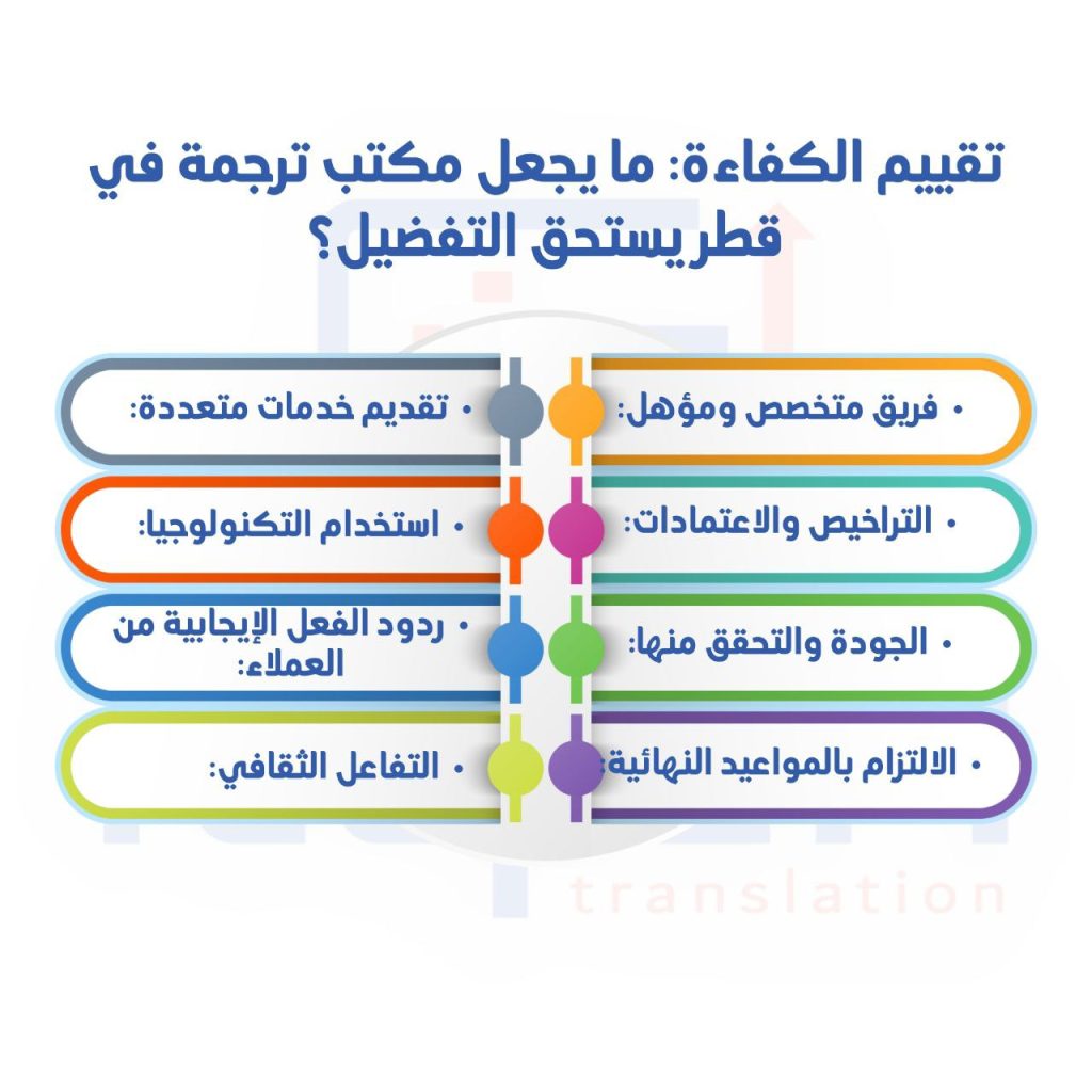 مكاتب ترجمة معتمدة في الدوحة