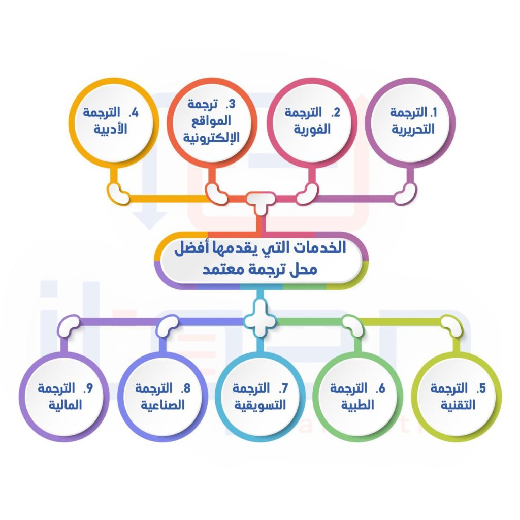 مكتب ترجمة معتمد فى الامارات
