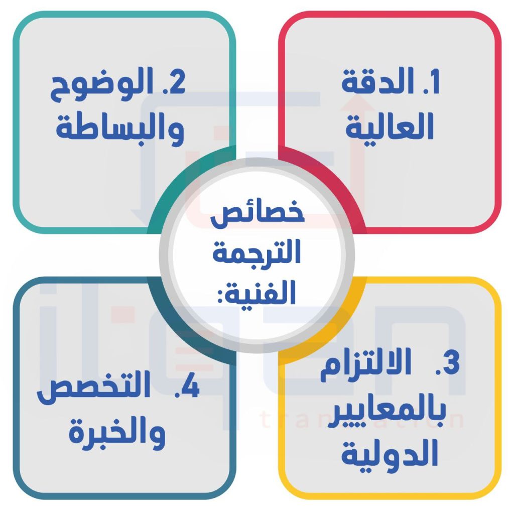 مكاتب ترجمة بالرياض