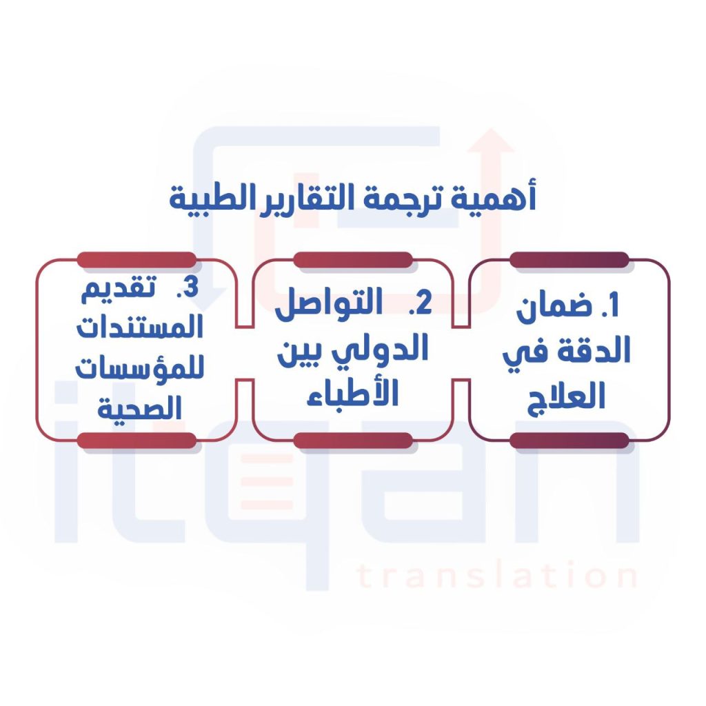 ترجمة التقارير الطبية