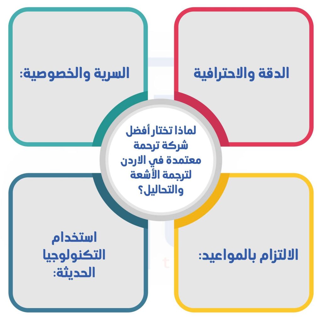 أفضل مركز ترجمة معتمدة في السعودية