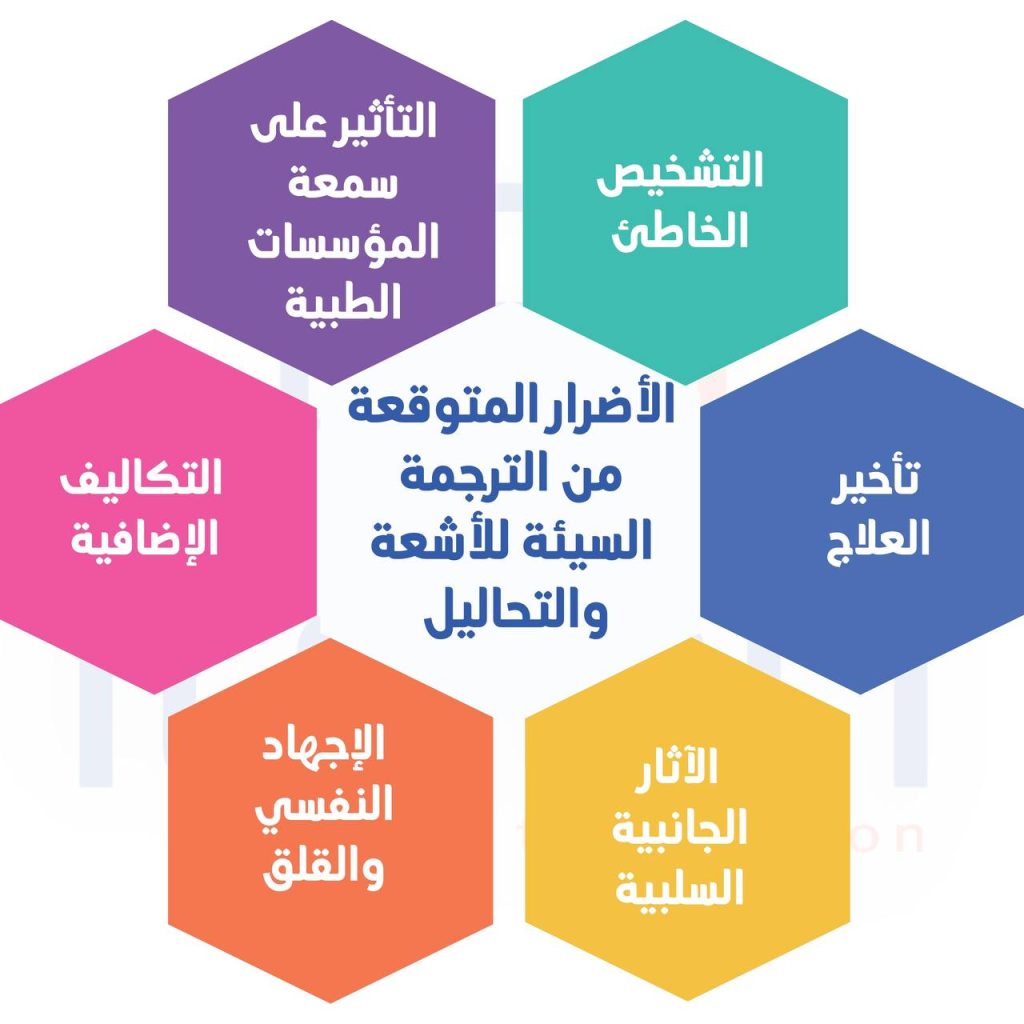 أفضل مركز ترجمة معتمدة في السعودية