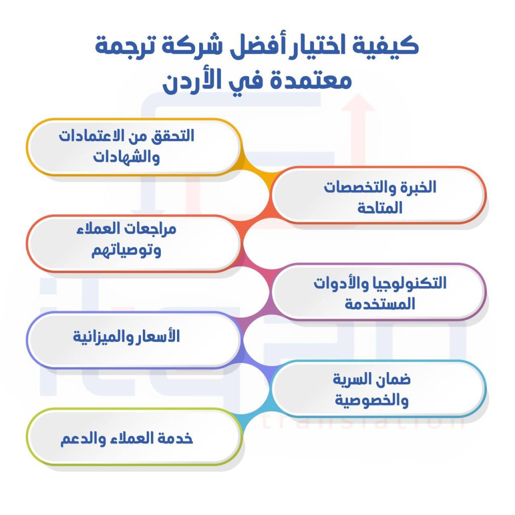 أفضل مركز ترجمة معتمدة في السعودية