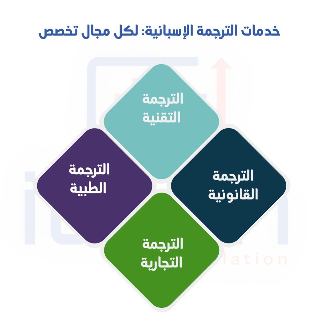 خدمات الترجمة الأسبانية 